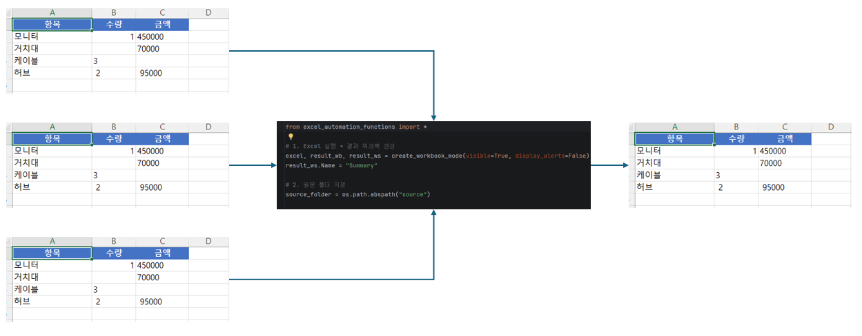여러파일취합하는 자동화예시