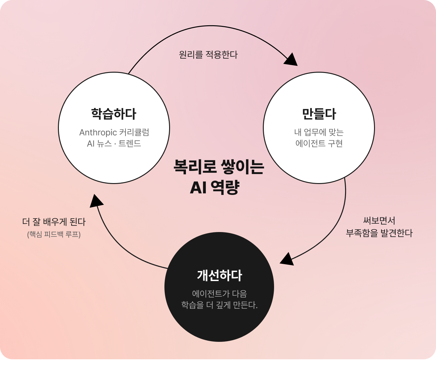 ai-flywheel-diagram 1