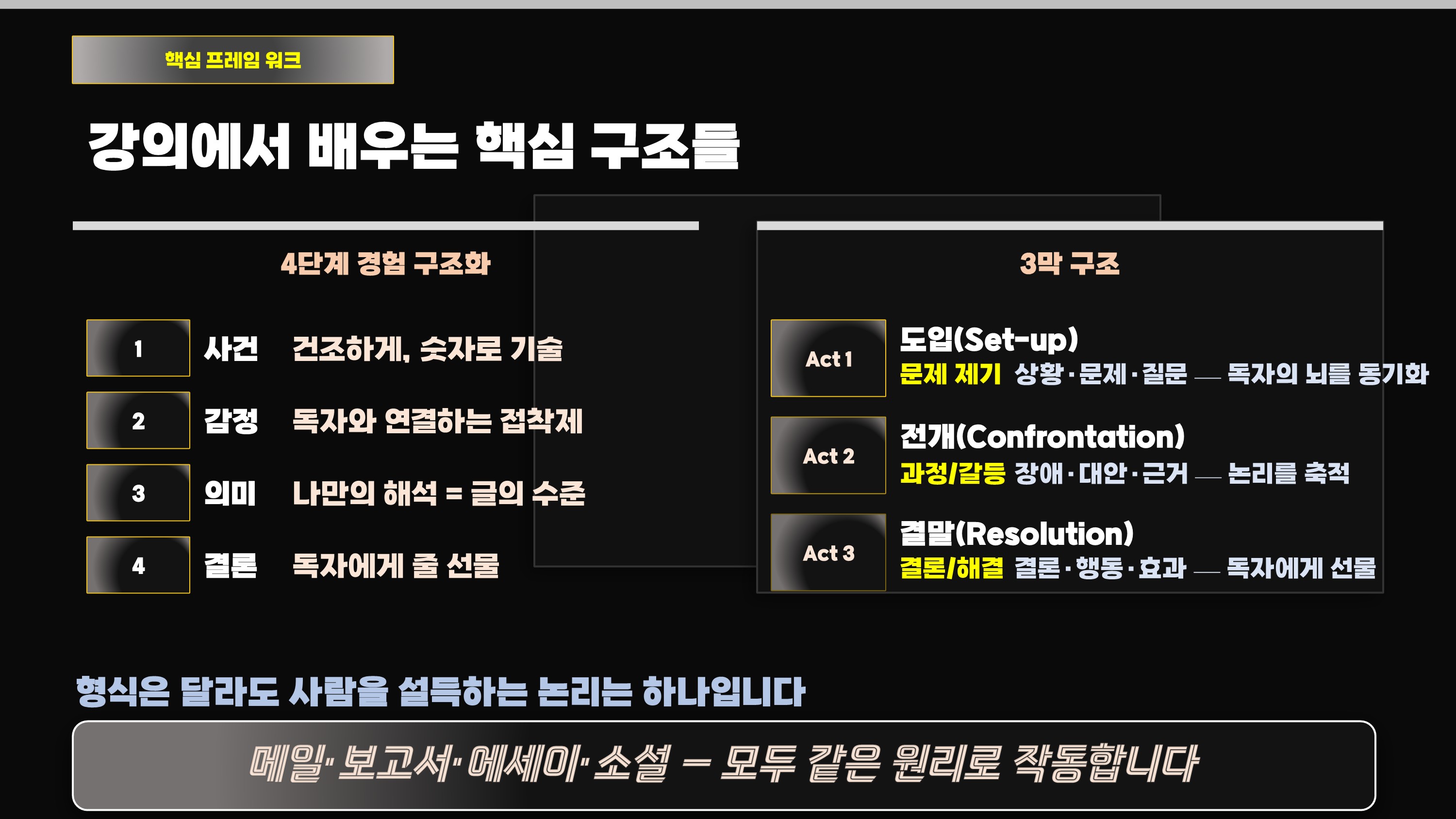 6배우는 핵심구조