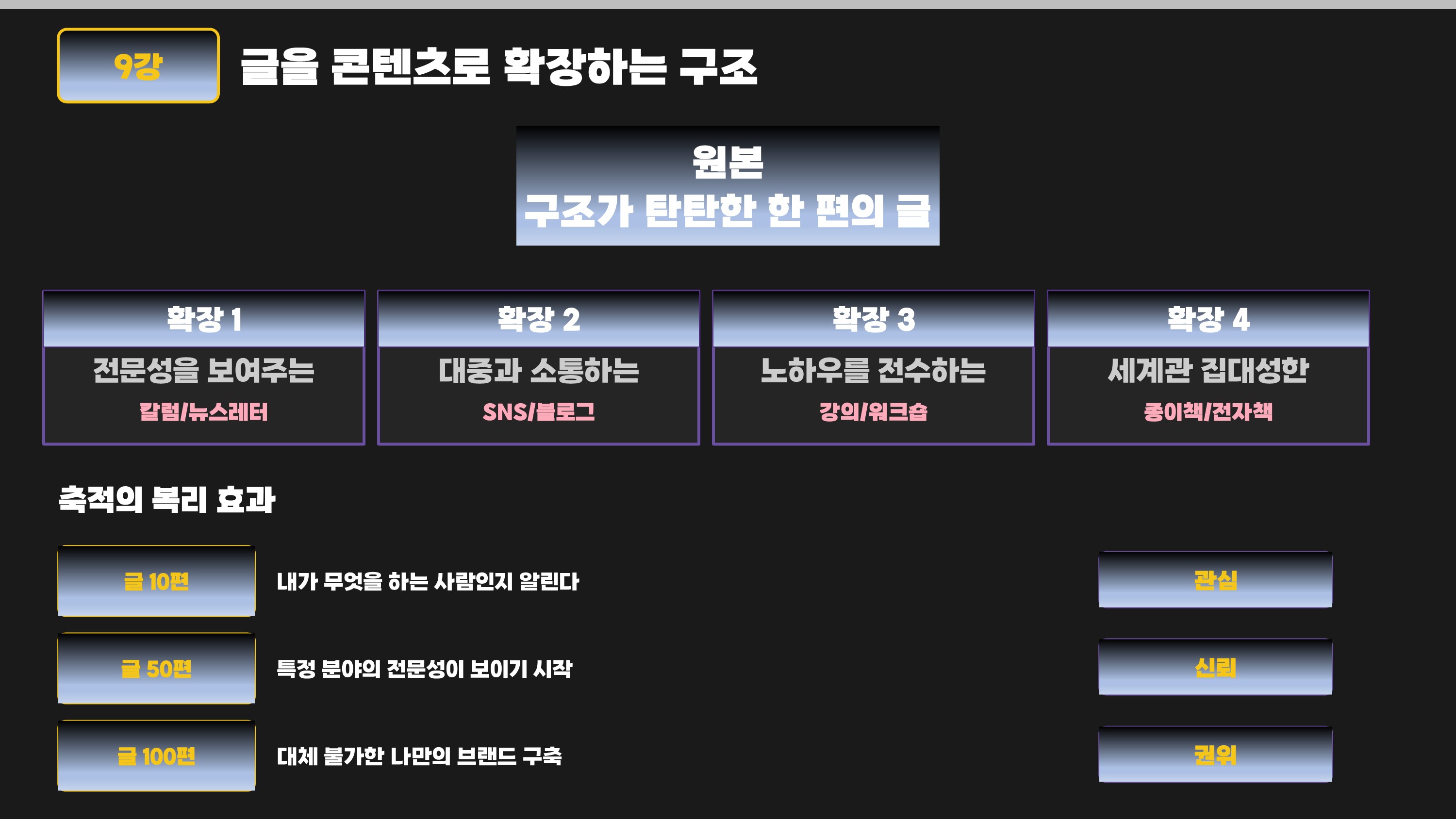 6글을 콘텐츠로 확장