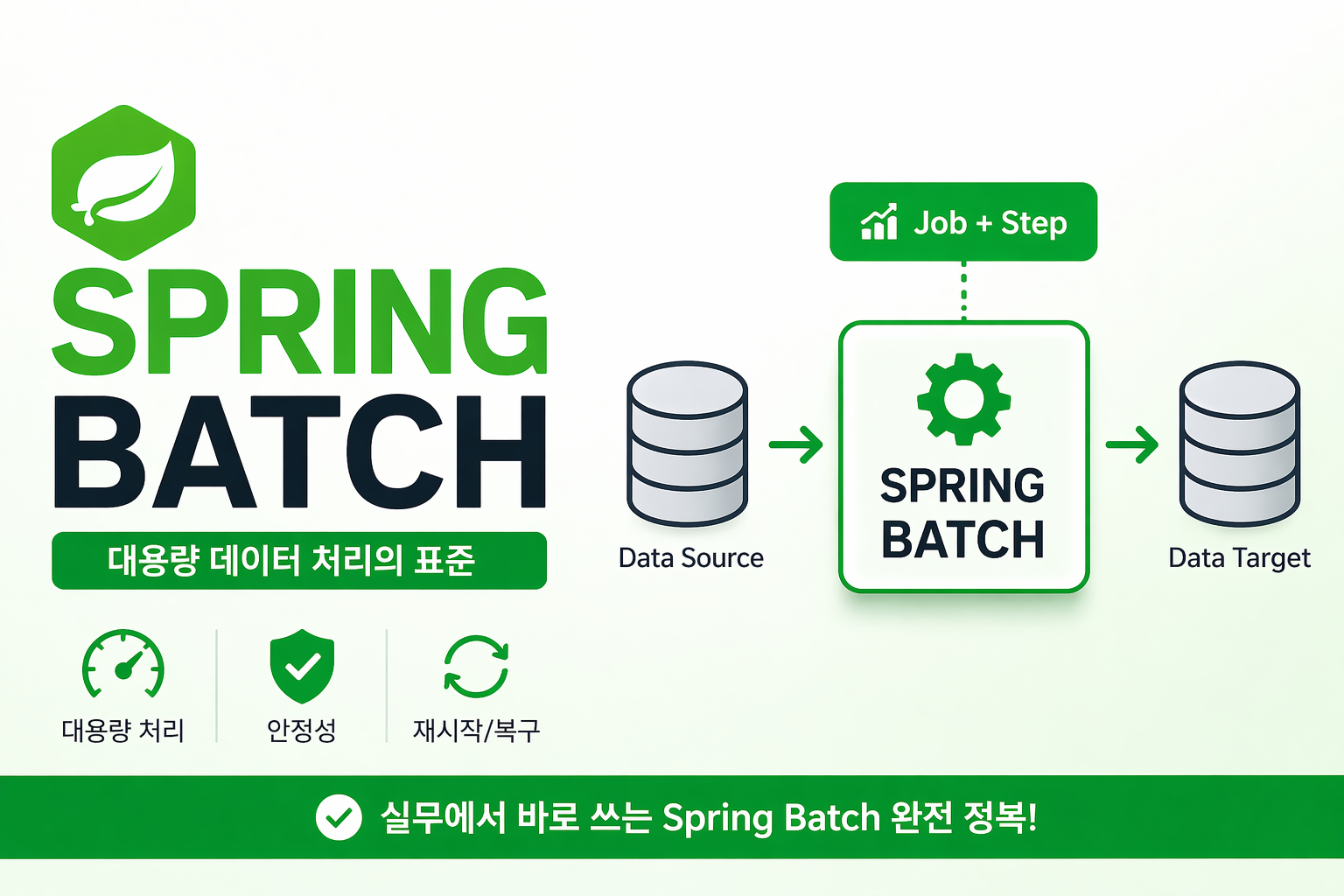 기존 서비스에 Spring Batch 적용 전후 구조 비교
