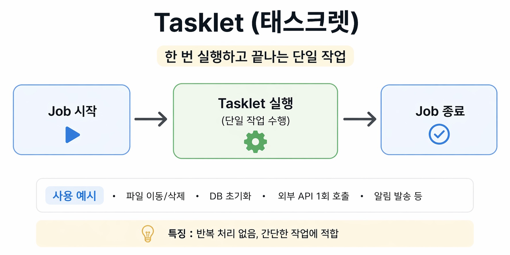 tasklet