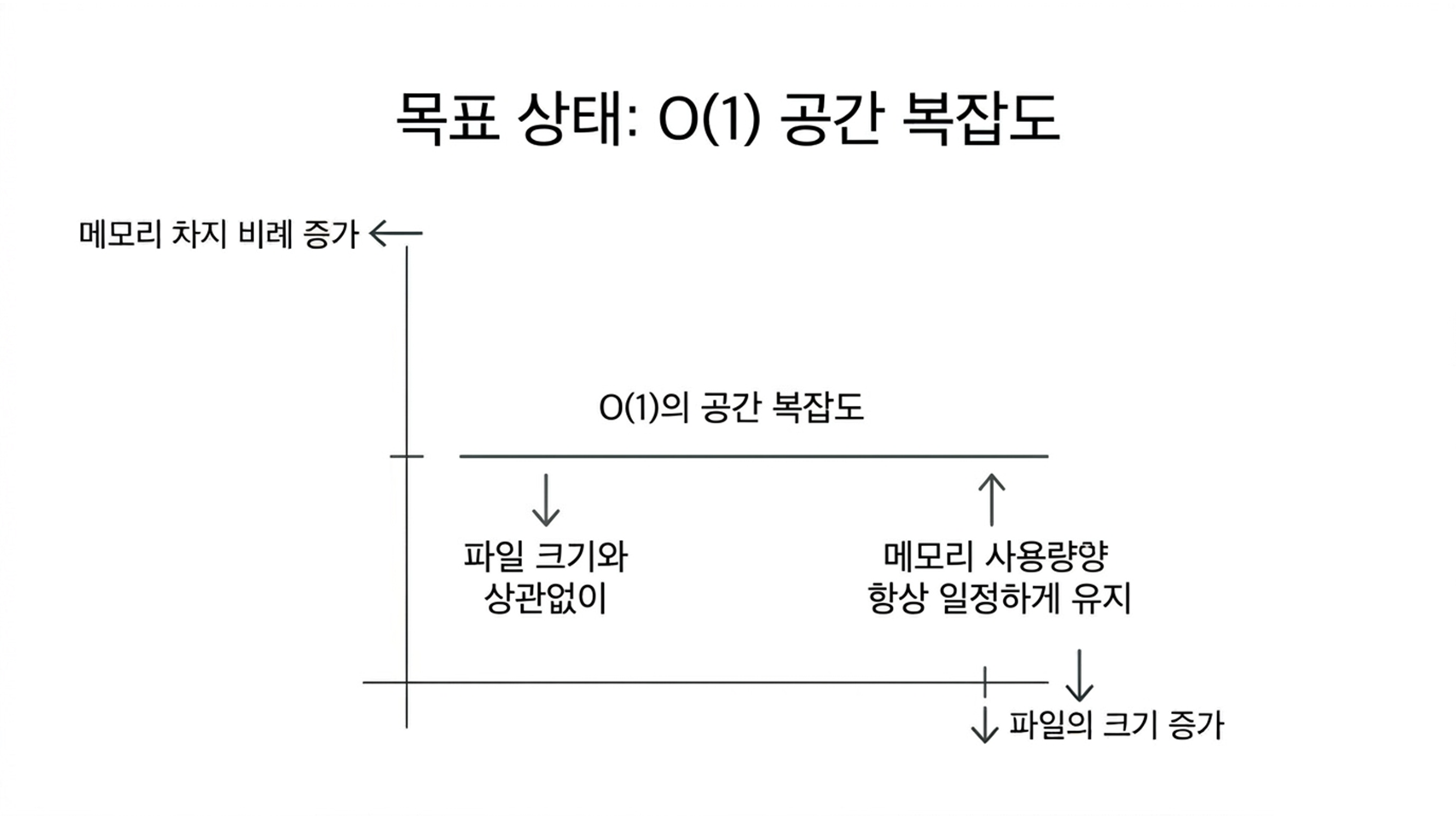 슬라이드10