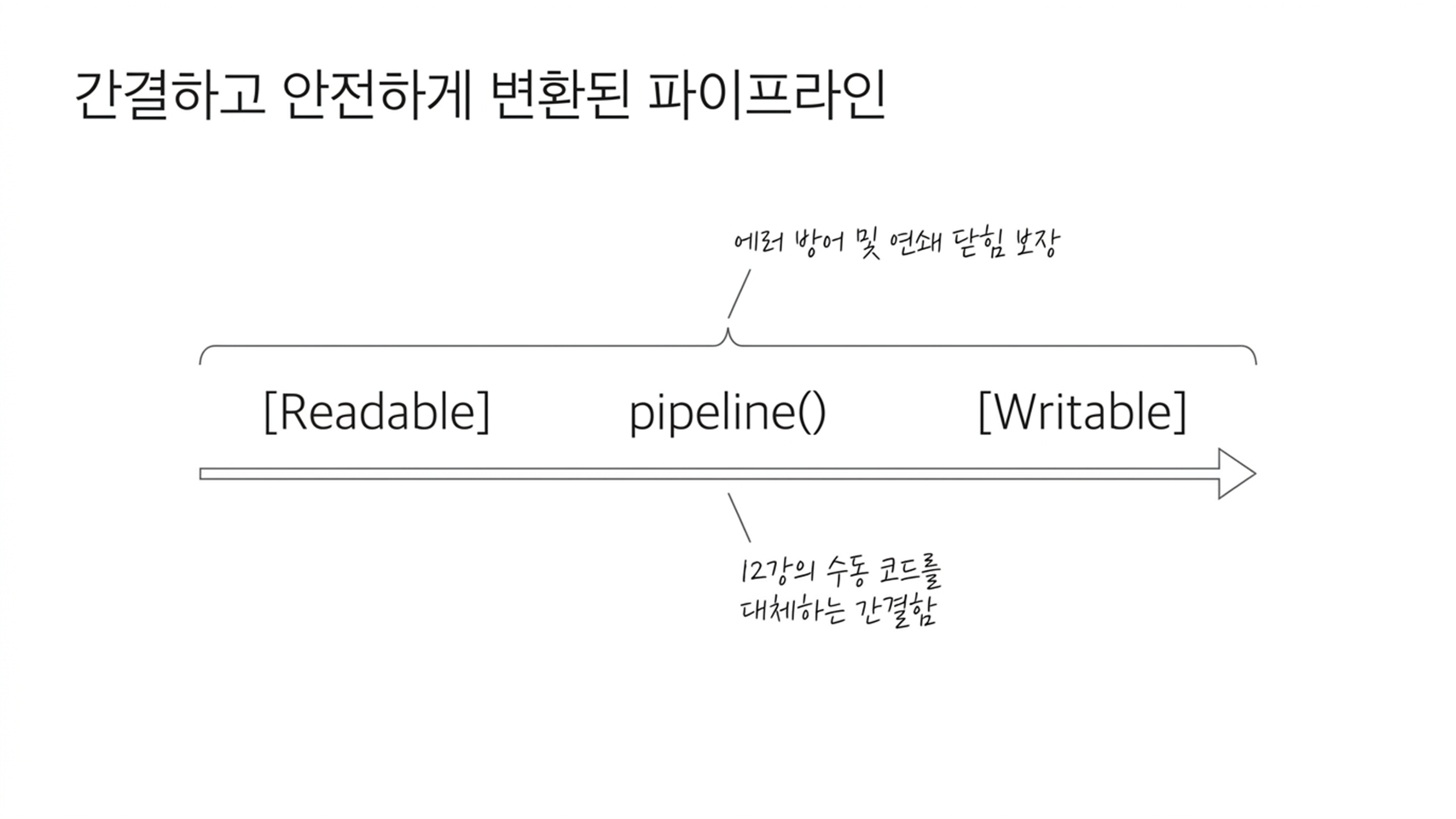 슬라이드14