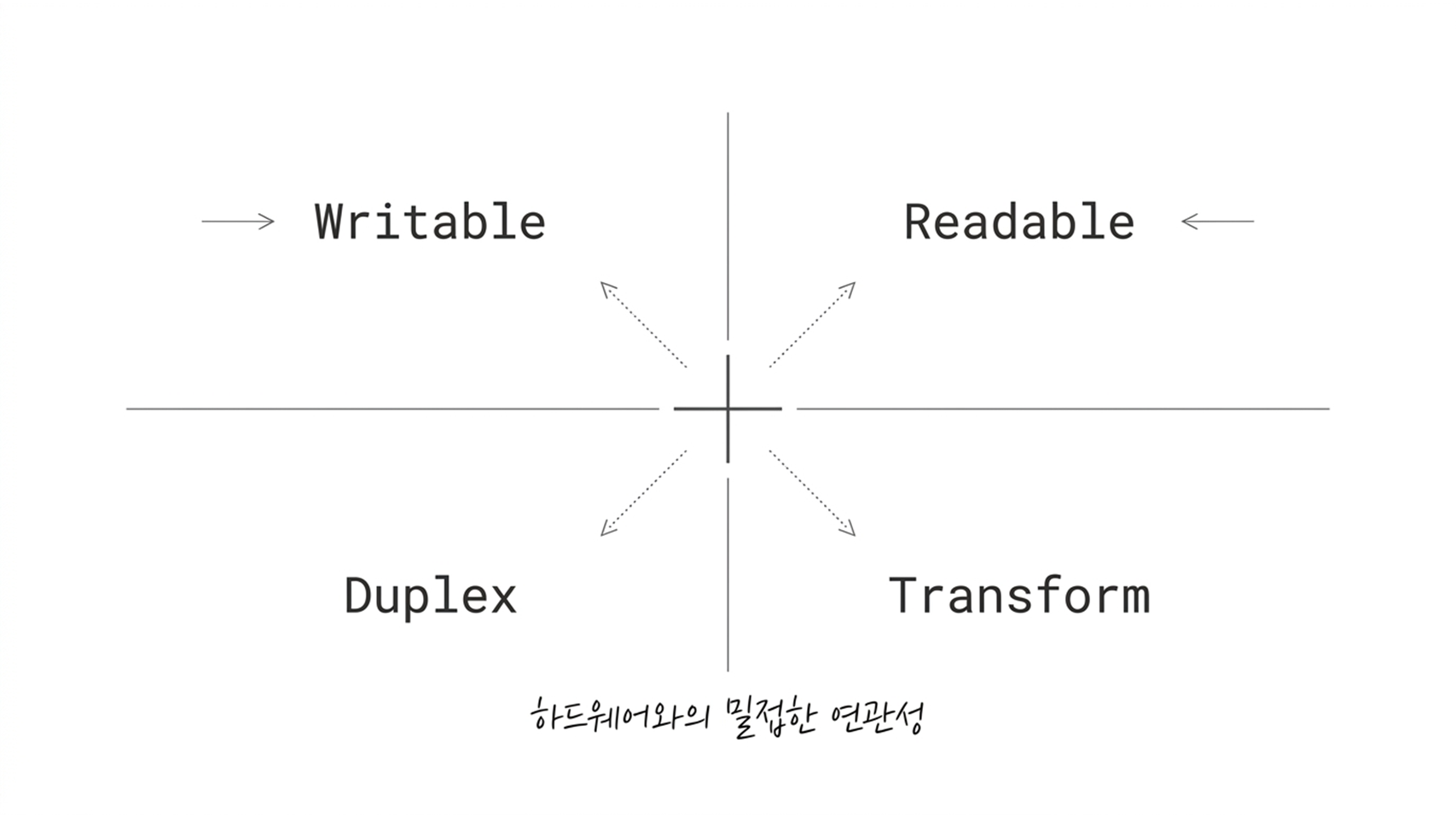 슬라이드15