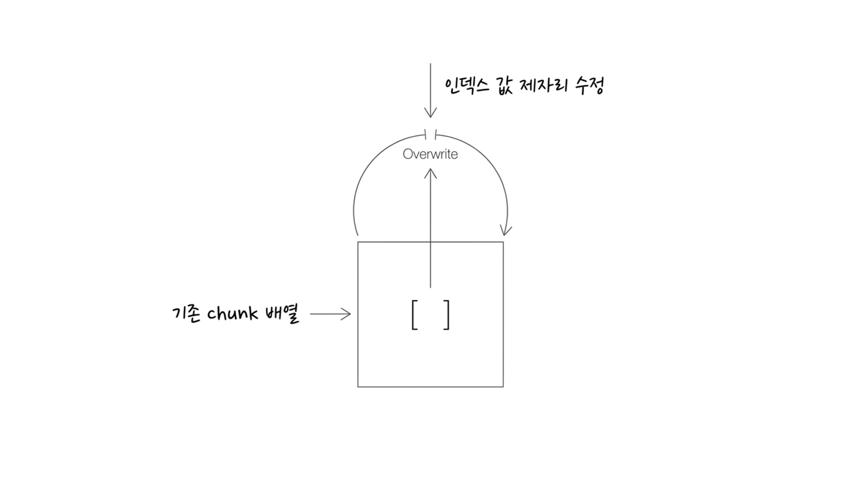 슬라이드14