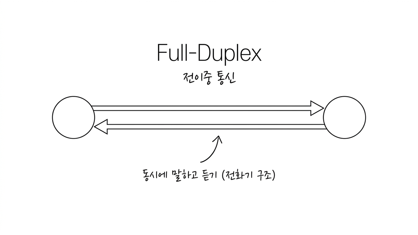 슬라이드12