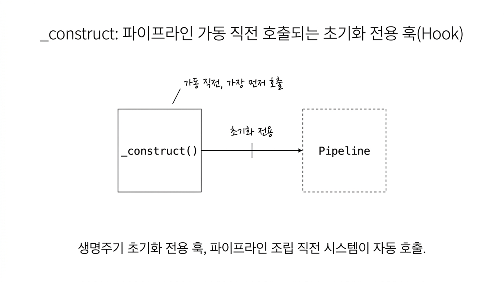 슬라이드1