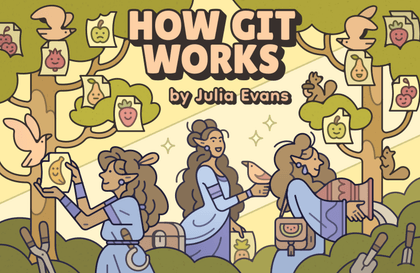How Git Works by 줄리아 에반스