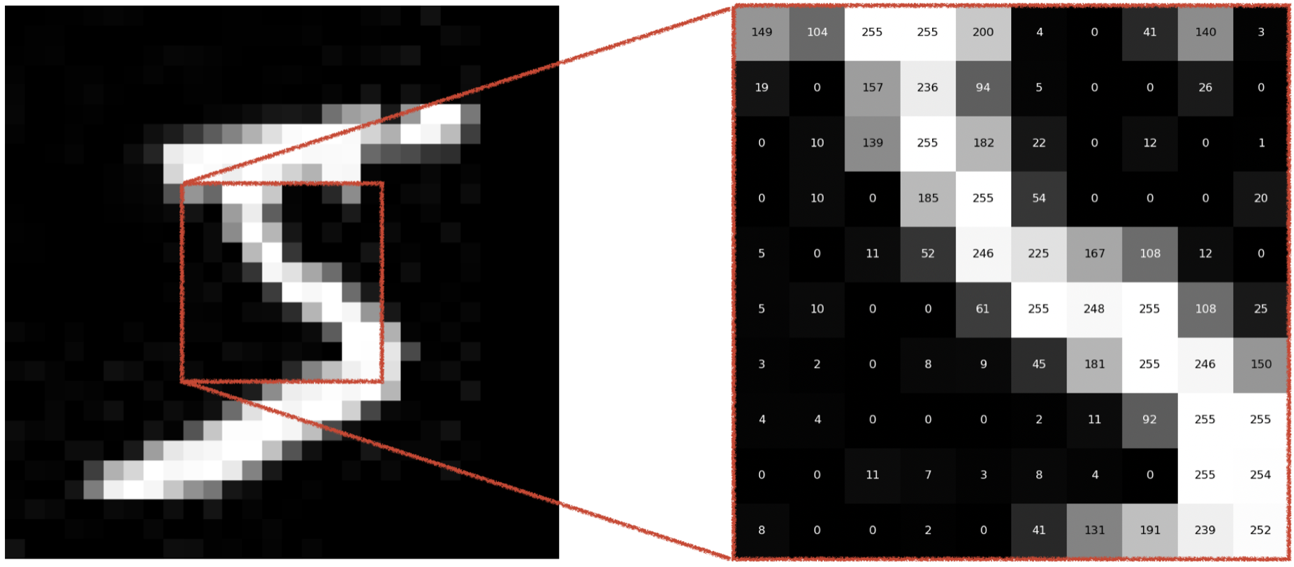 Monosnap Image Basics for Computer Vision.key 2026-05-02 22-19-46