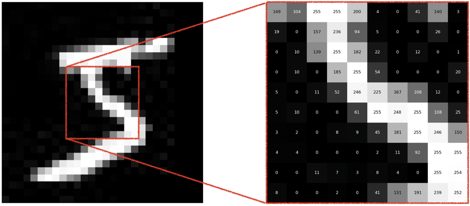Monosnap Image Basics for Computer Vision.key 2026-05-02 22-19-46.png