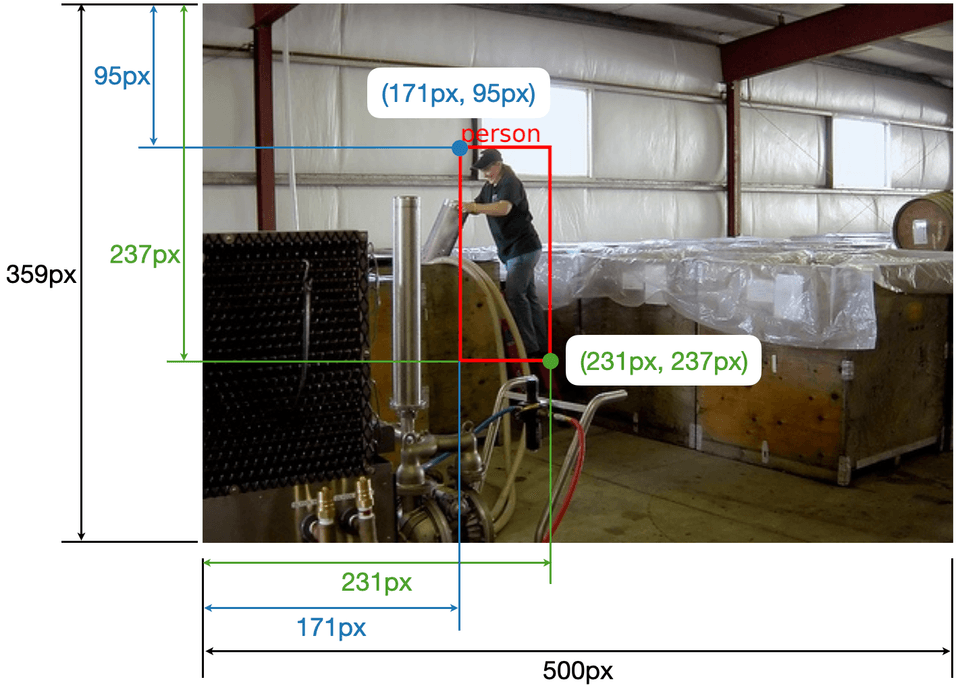 Monosnap Image Basics for Computer Vision.key 2026-05-02 22-23-45.png