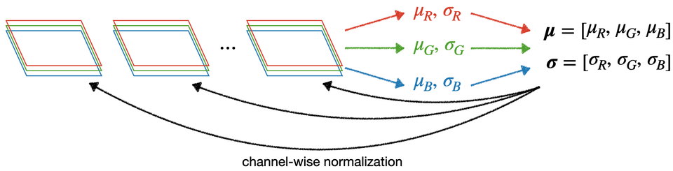 Monosnap Image Basics for Computer Vision.key 2026-05-02 22-39-59.png