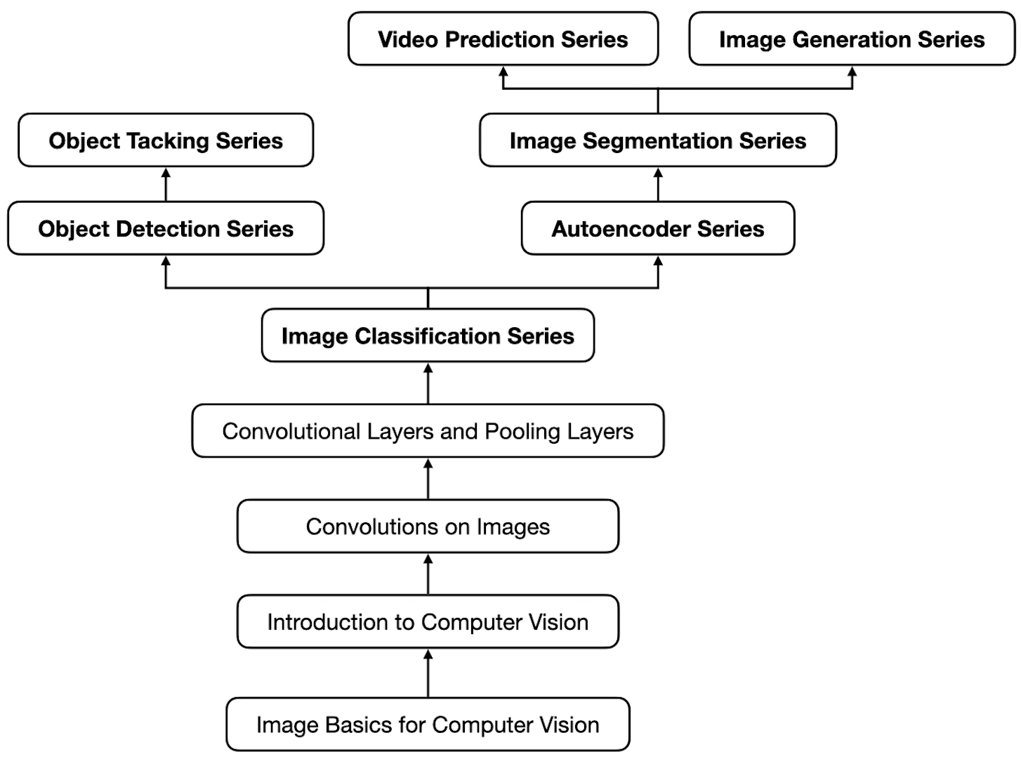 Monosnap Introduction to Computer Vision.001.jpeg 2026-05-03 15-28-05