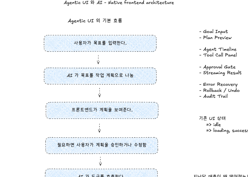 스크린샷 2026-05-24 오전 12.18.42