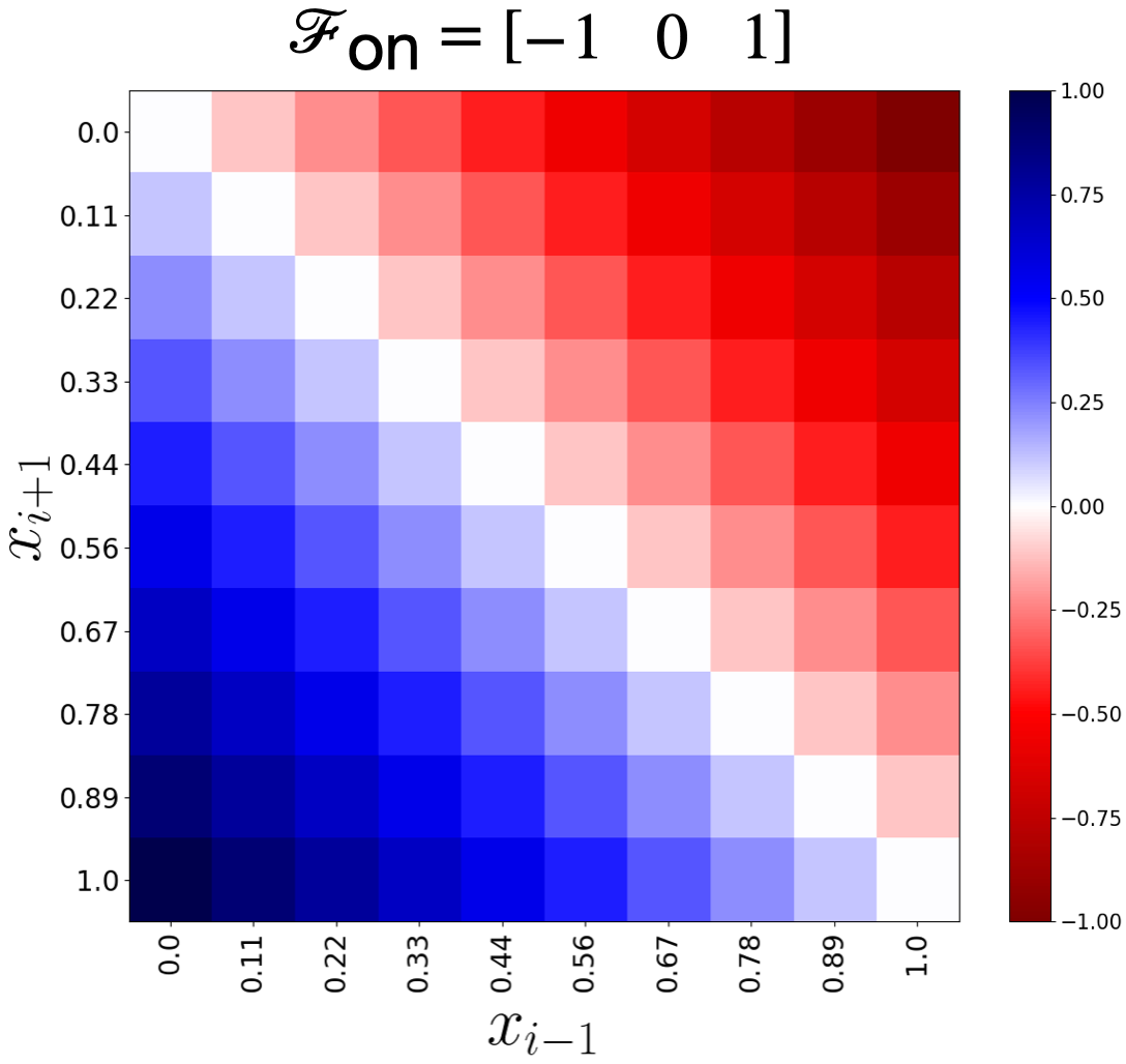 Monosnap Convolution Operations.key 2026-05-06 18-41-41