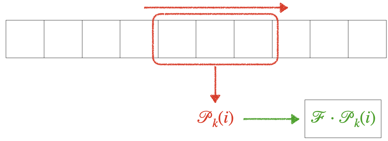 Monosnap Convolution Operations.key 2026-05-06 18-42-31