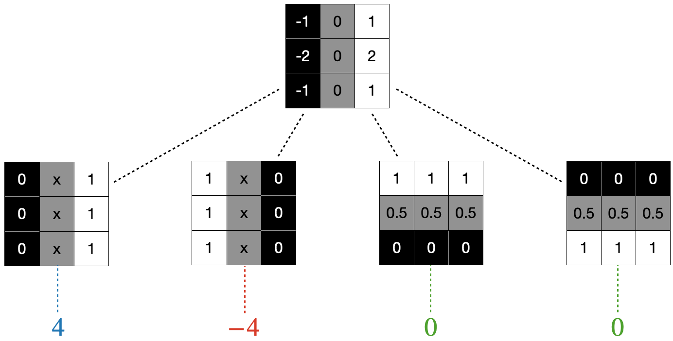 Monosnap Convolution Operations.key 2026-05-06 18-45-14