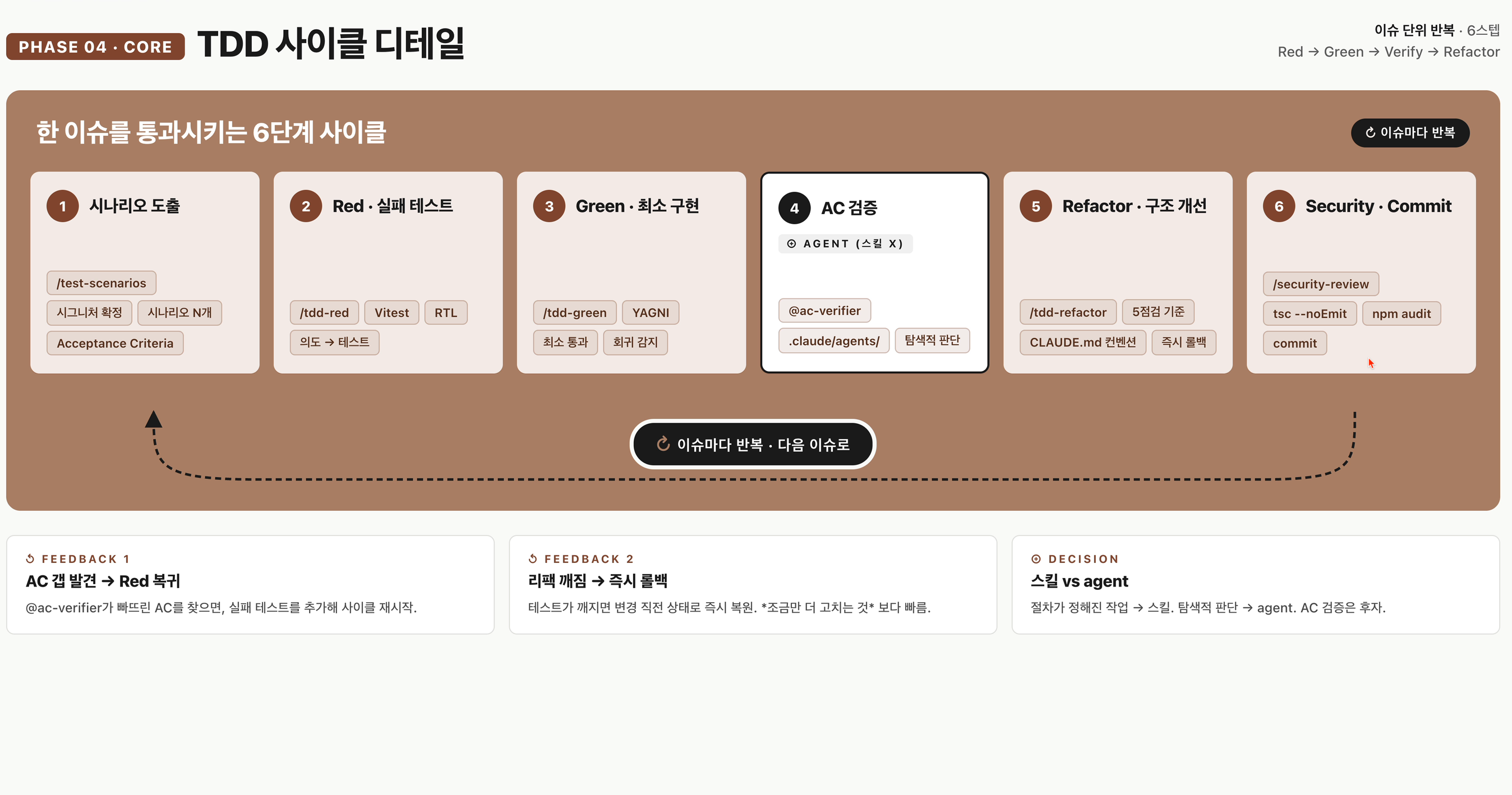 스크린샷 2026-05-05 오후 10.09.29