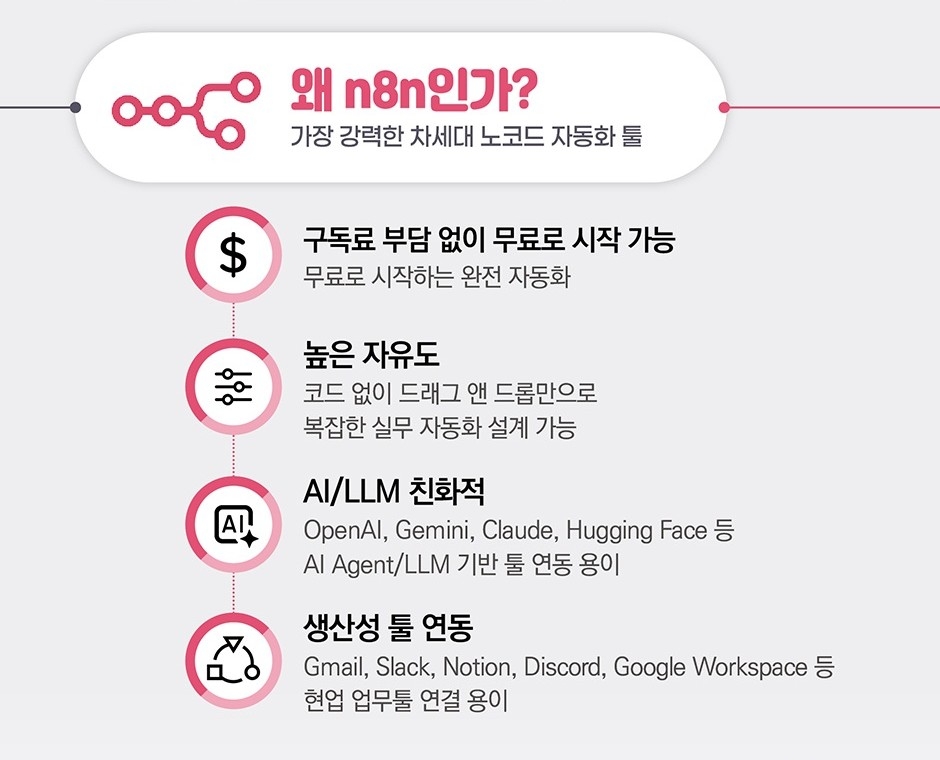 왜 n8n인가