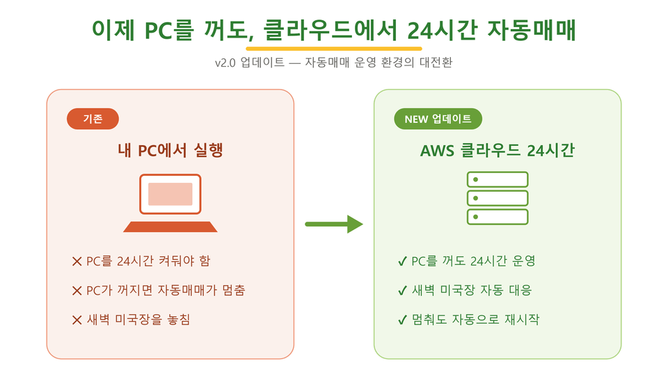 1_클라우드_24시간_Before_After