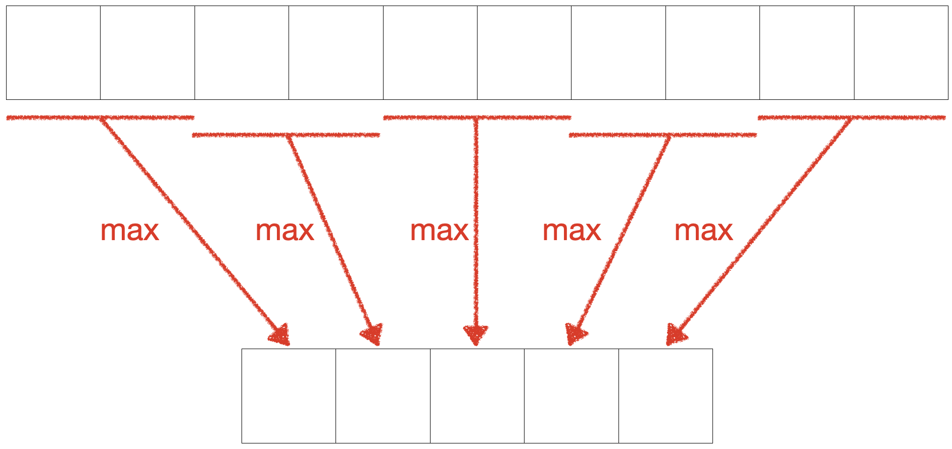 Monosnap Convolutional Layers and Pooling Layers.key 2026-05-10 12-44-11