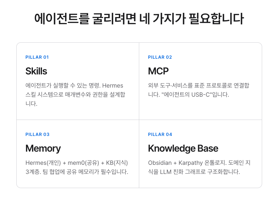 단테랩스
