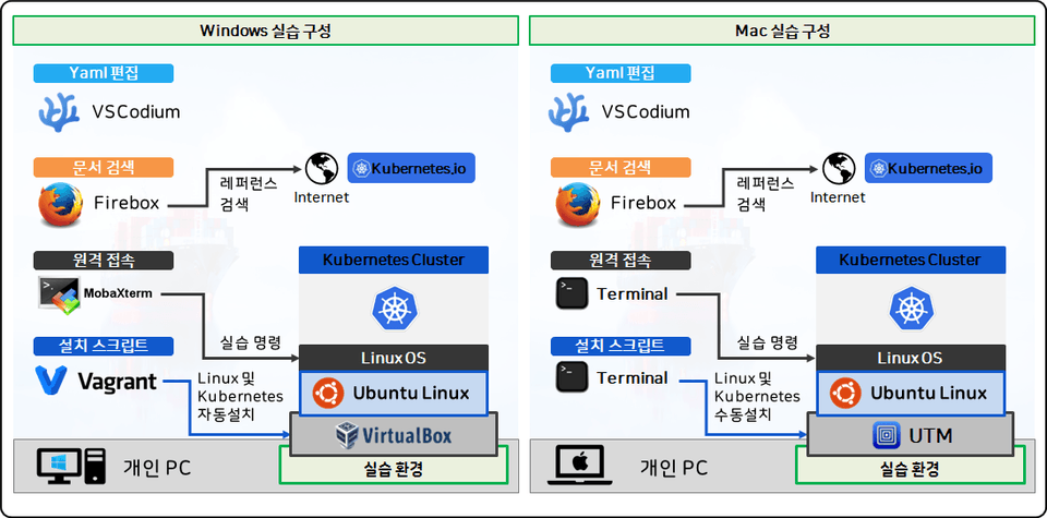실습 환경 구성