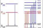 Thumbnail image of the 量子物理学 III