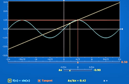Single Variable Calculus강의 썸네일