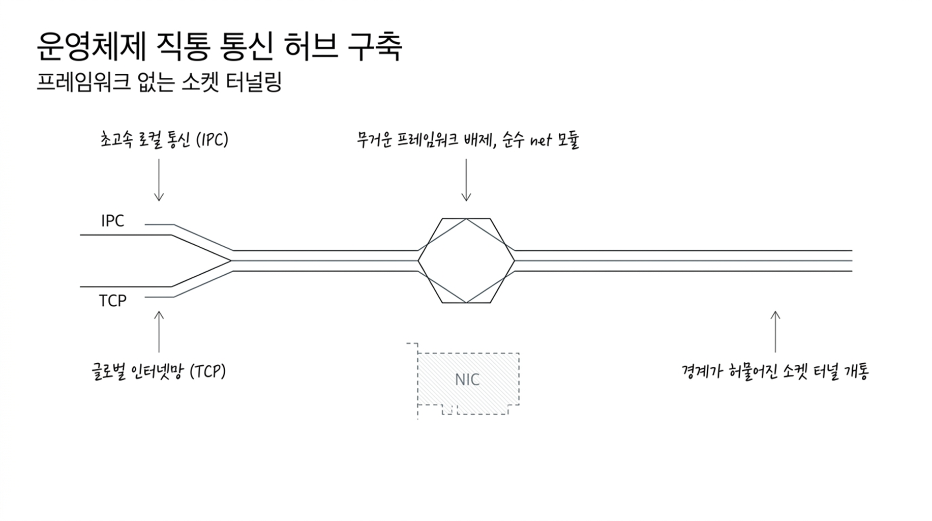 슬라이드1