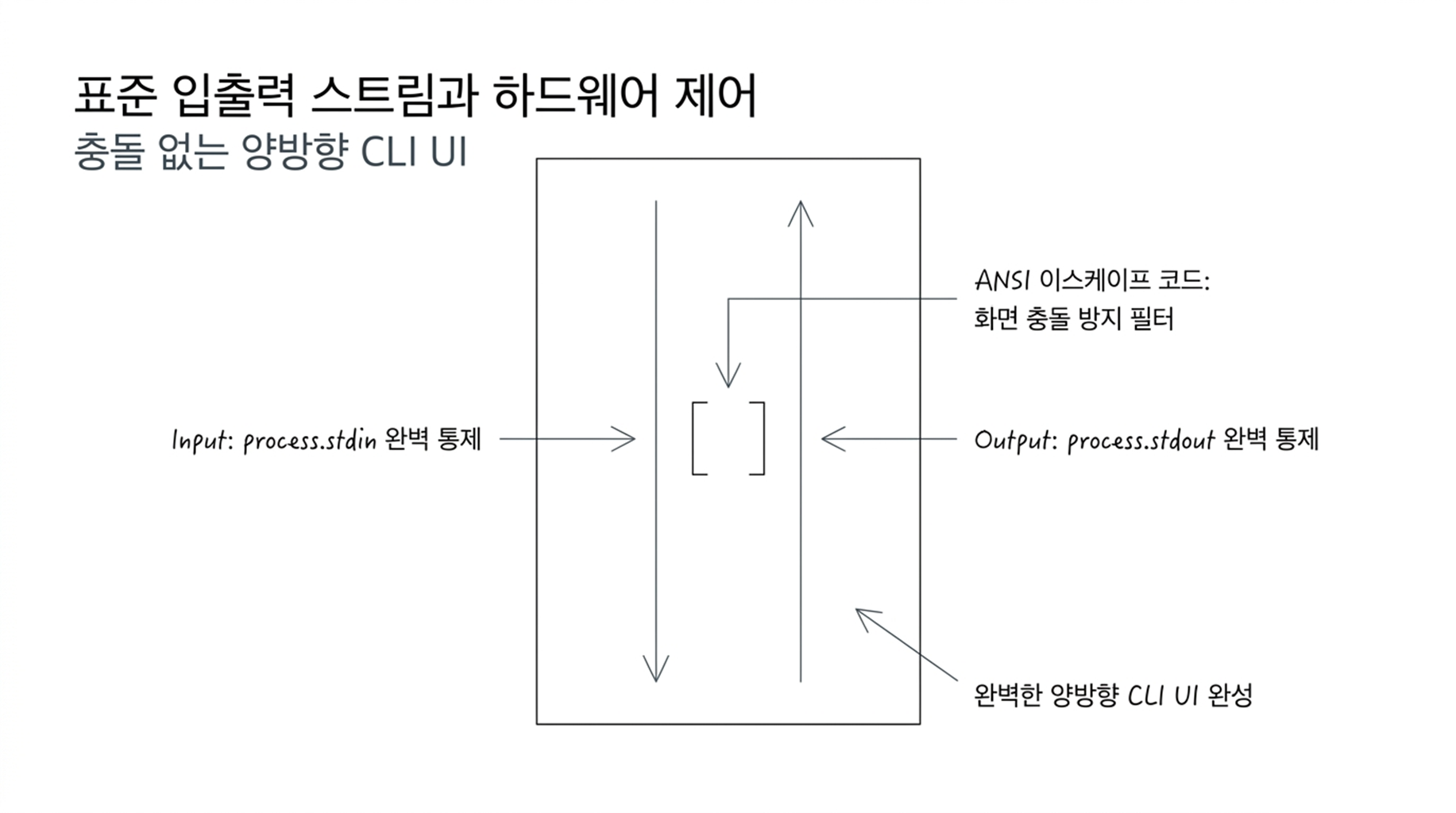 슬라이드2