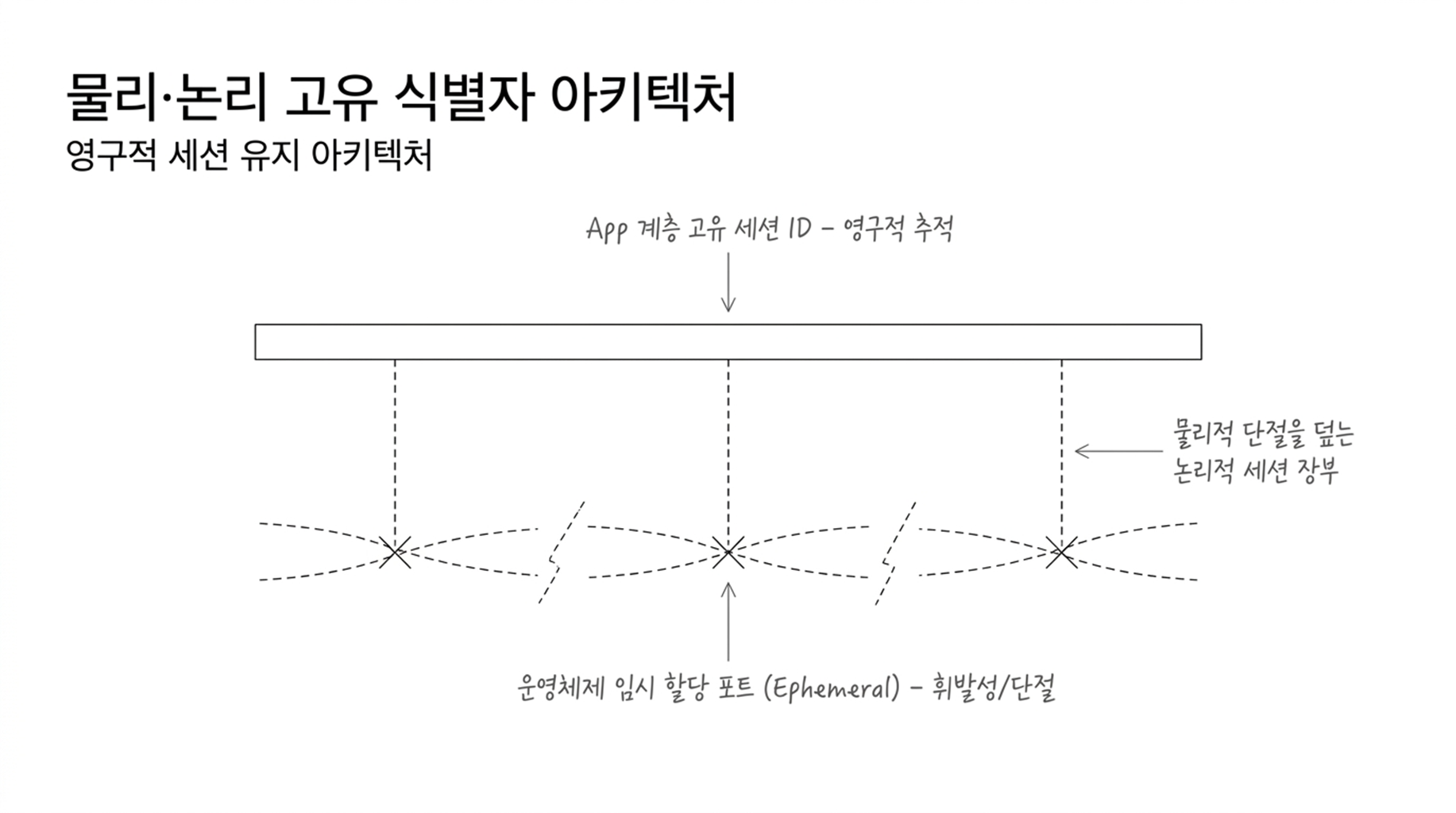 슬라이드3