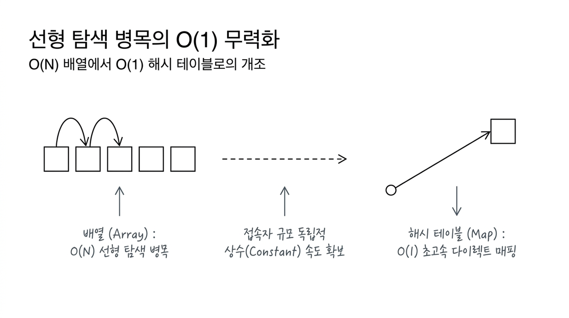 슬라이드4