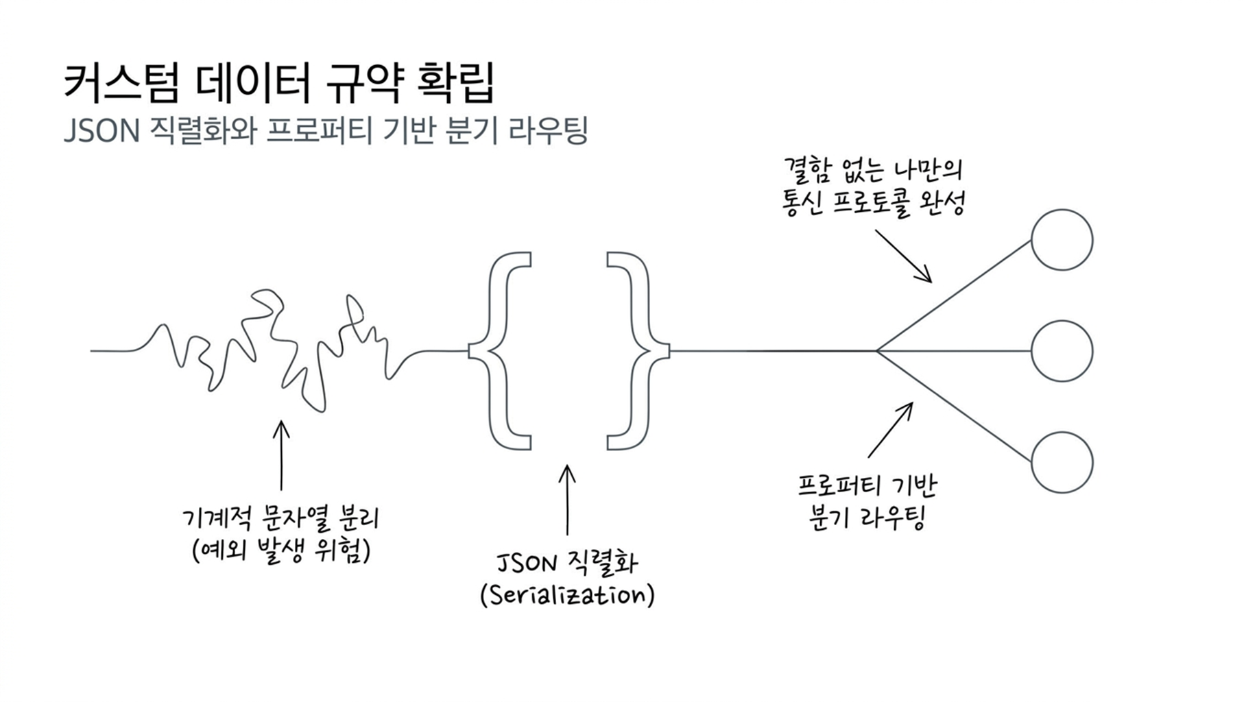 슬라이드5