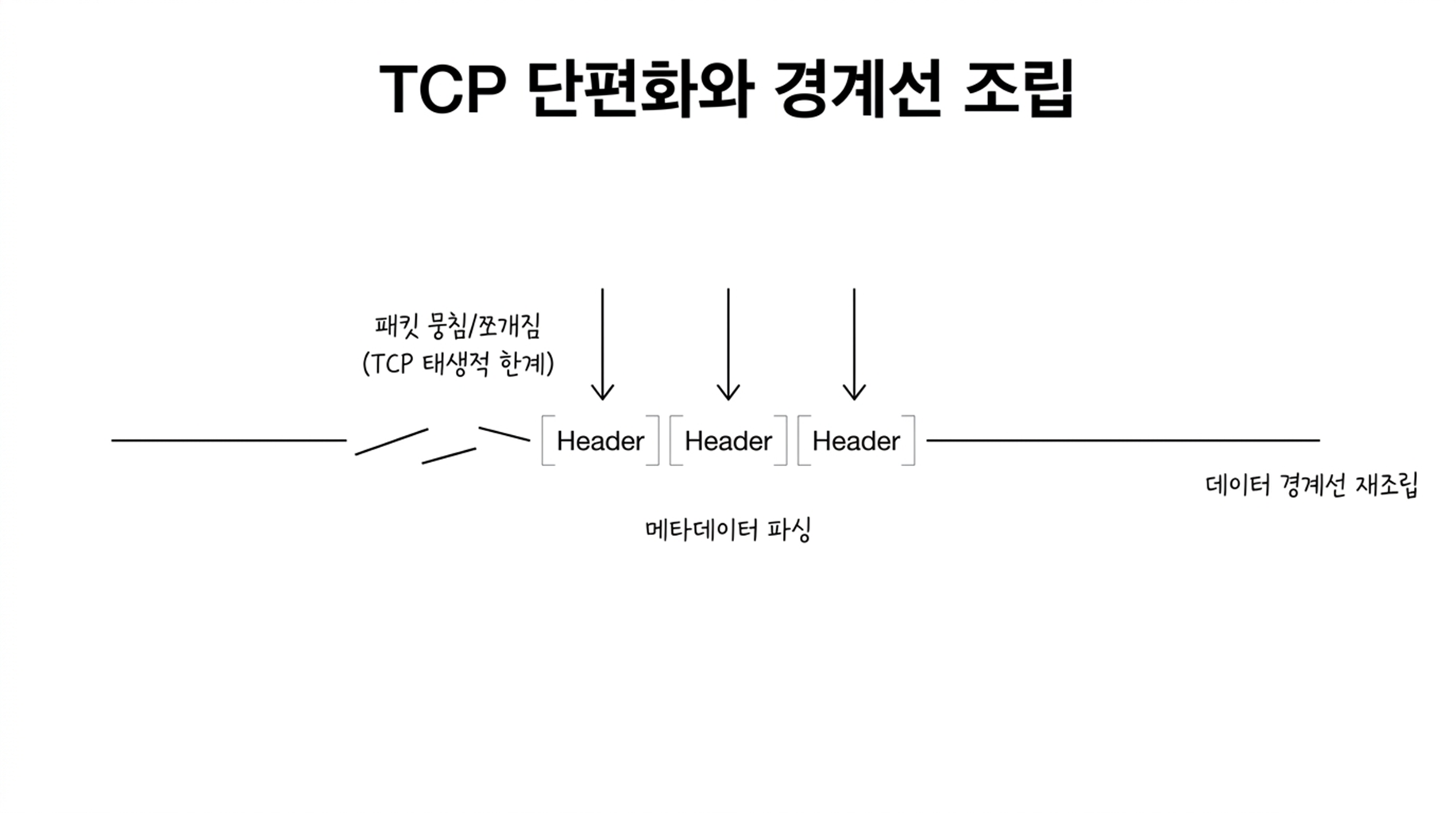 슬라이드1
