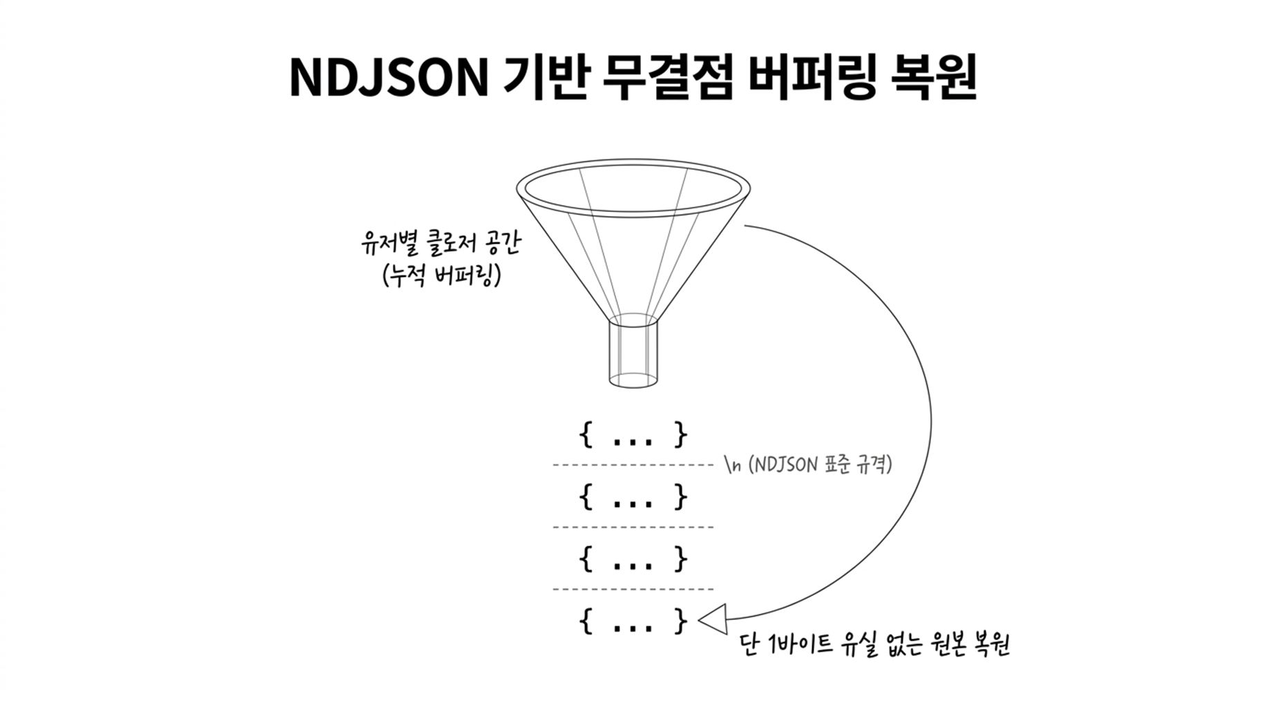 슬라이드2