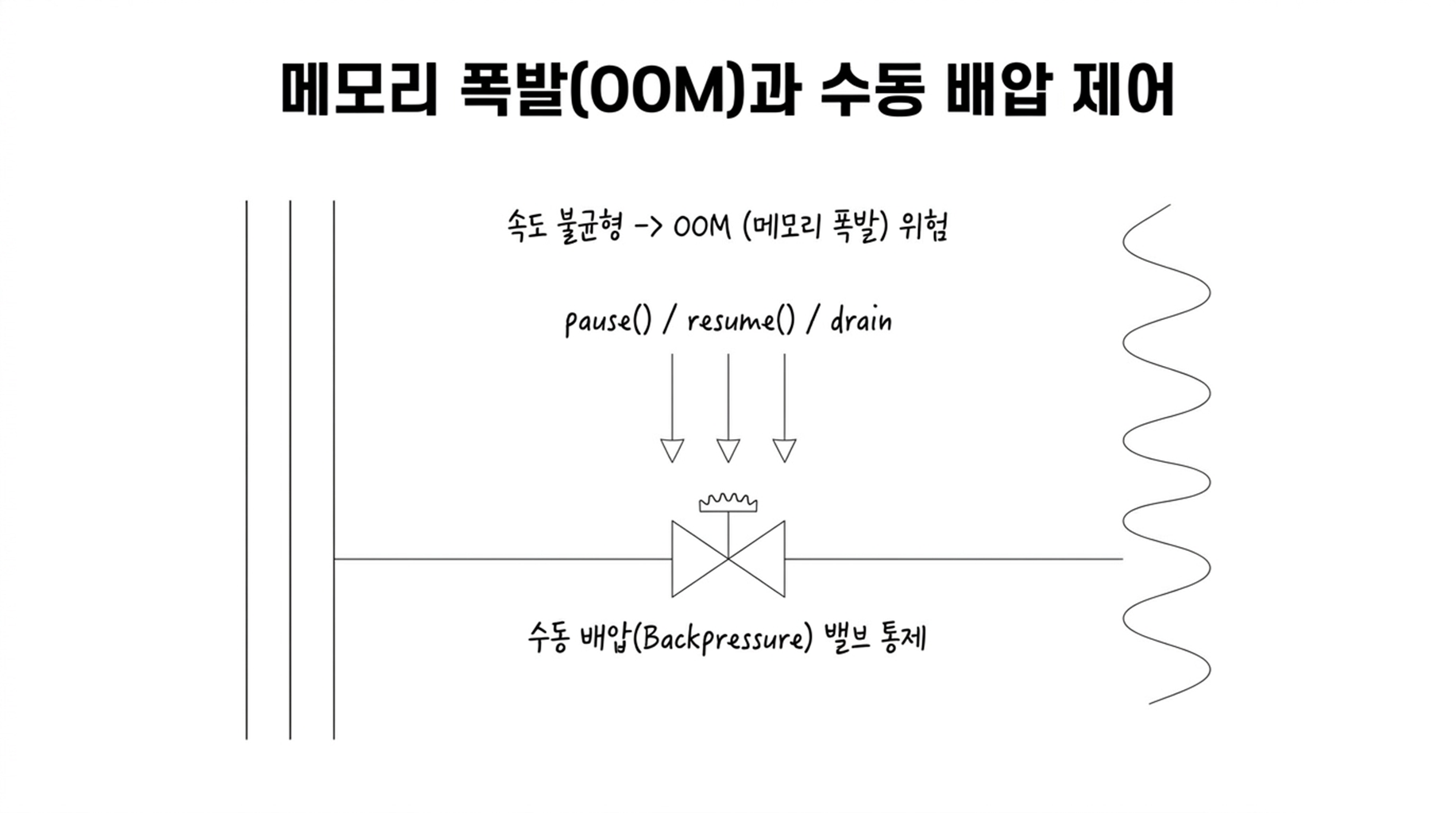 슬라이드3