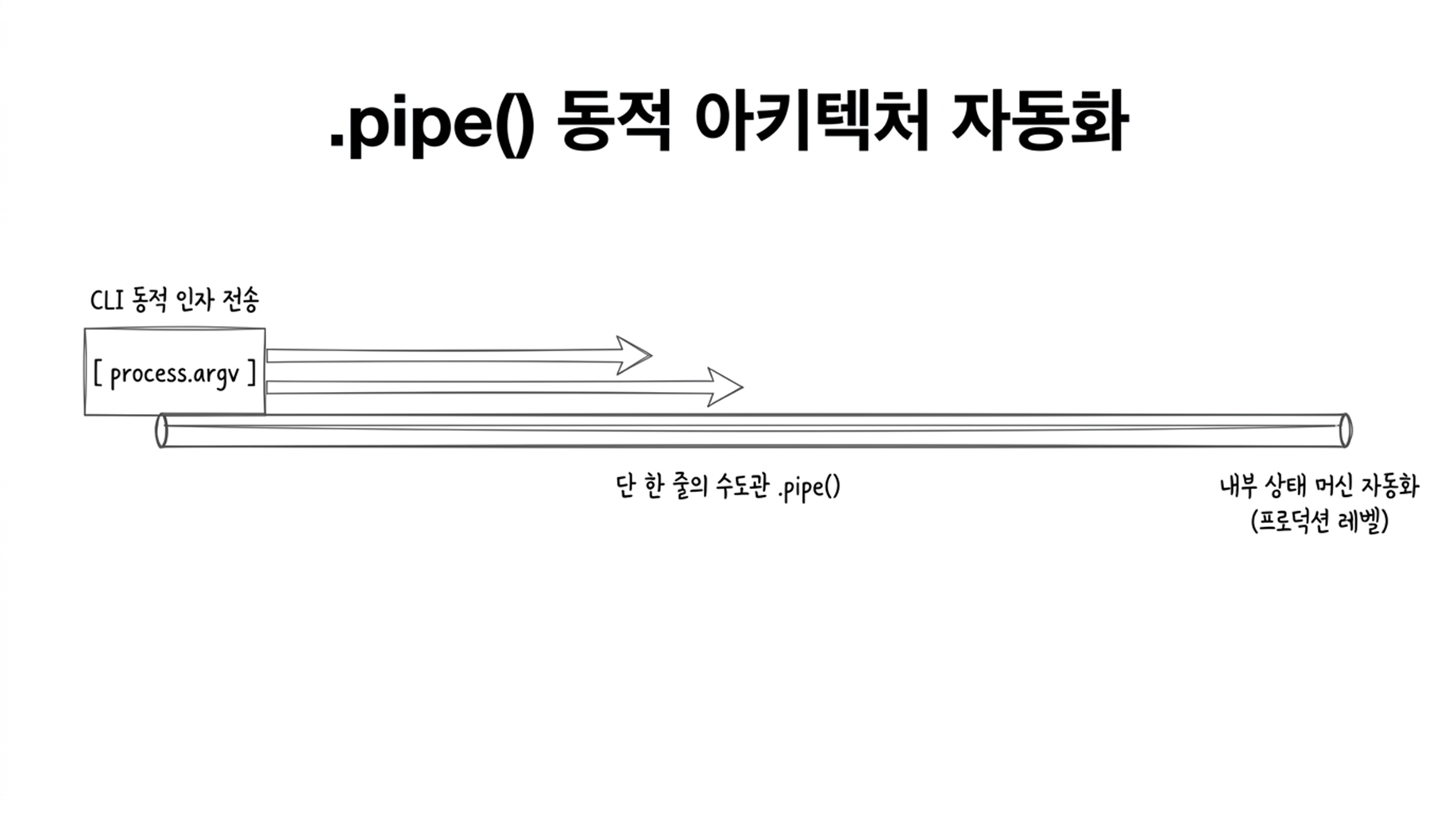 슬라이드4