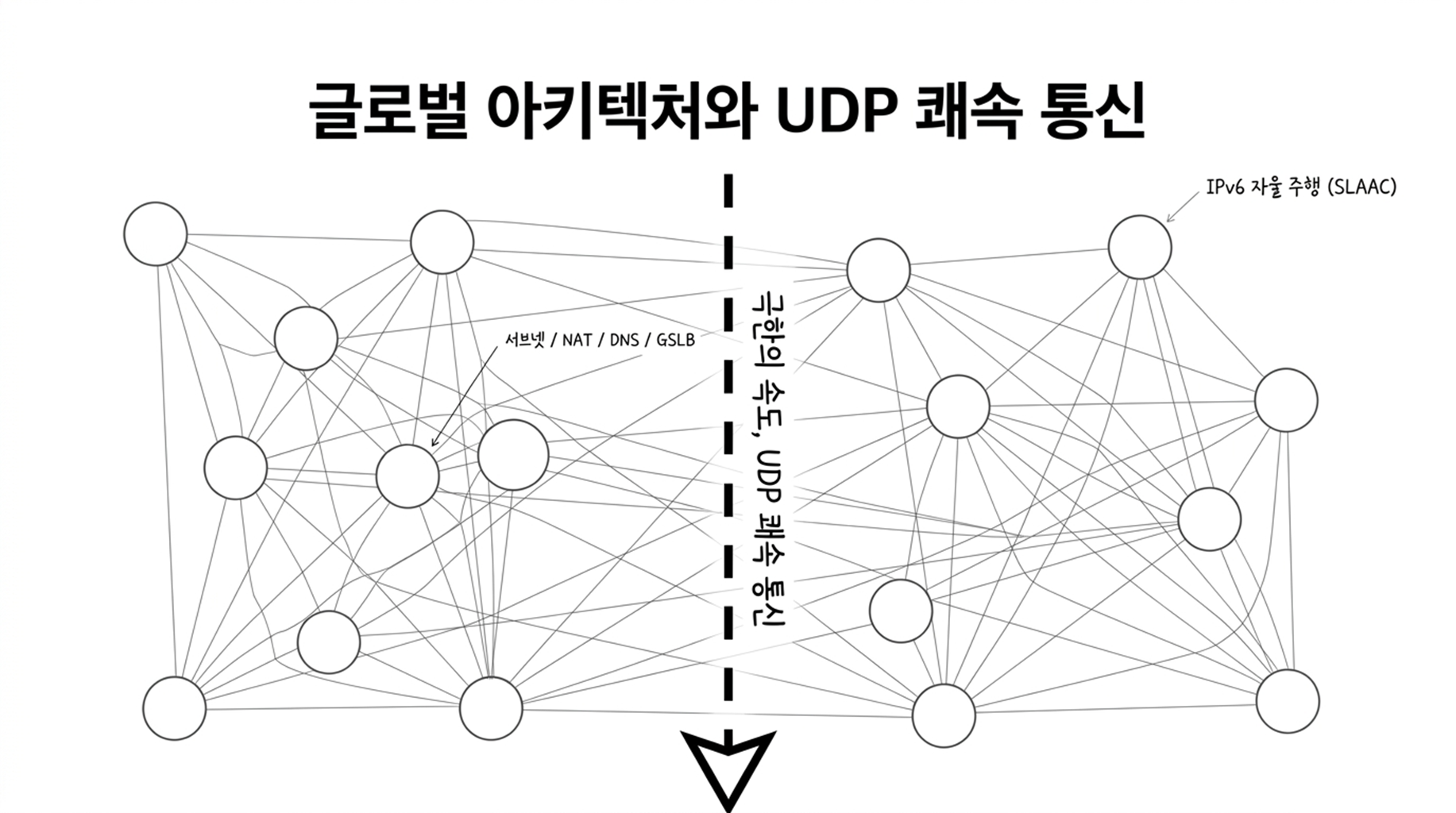 슬라이드5