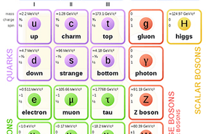 Introduction to Nuclear and Particle Physics강의 썸네일