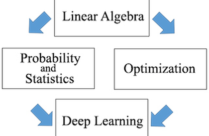 Matrix Methods in Data Analysis, Signal Processing, and Machine LearningCourse Thumbnail