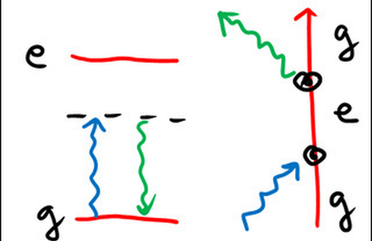 Atomic and Optical Physics II