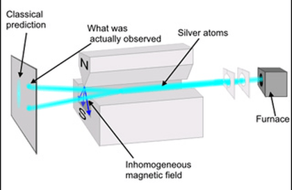 Quantum Physics II강의 썸네일