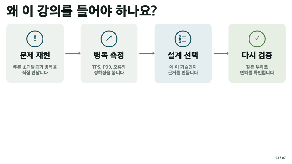 01-learning-loop