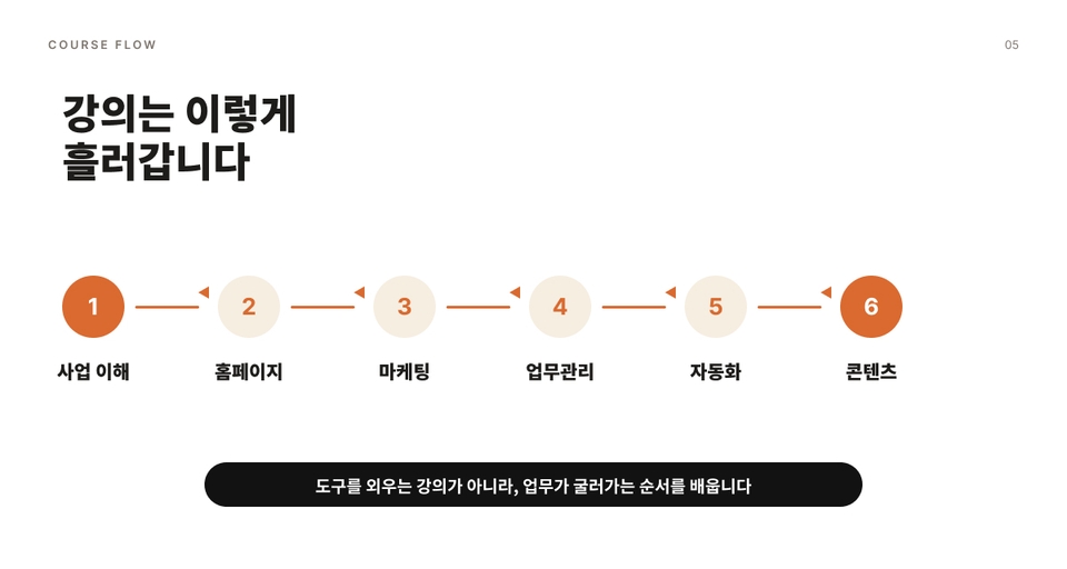 05 강의 구성 이미지