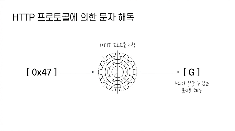 슬라이드10