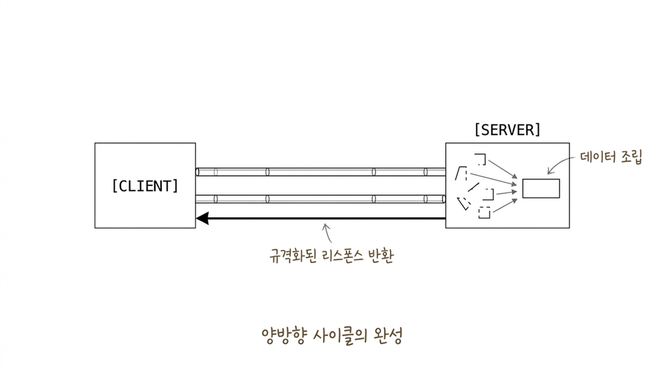 슬라이드2