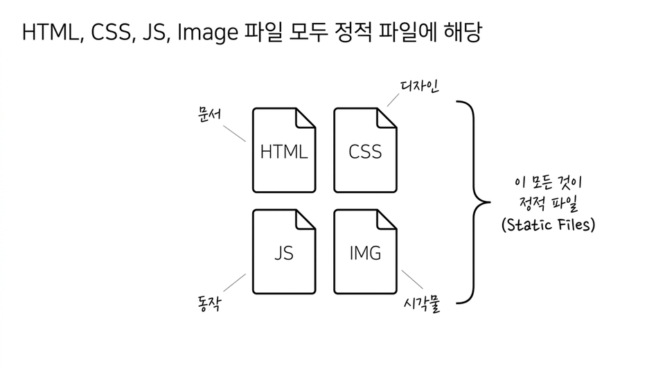 슬라이드13