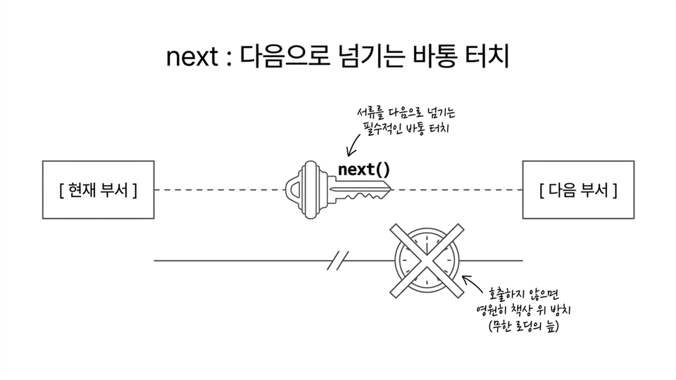 슬라이드15